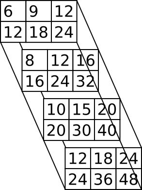 r-array-abc