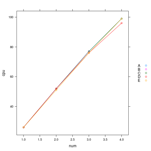 r data.frame demo2