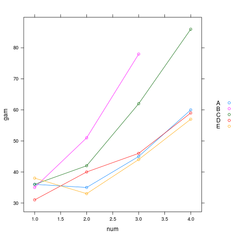 r data.frame demo1