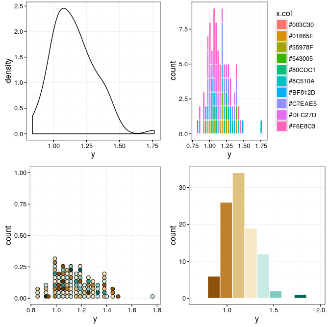 r-plot-geom-multiplot