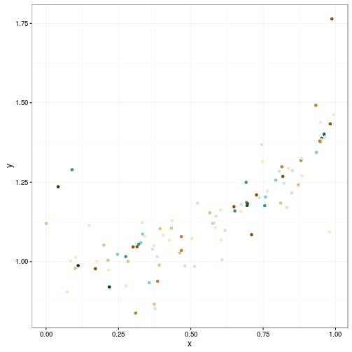 r-plot-geom-point-col-brewer