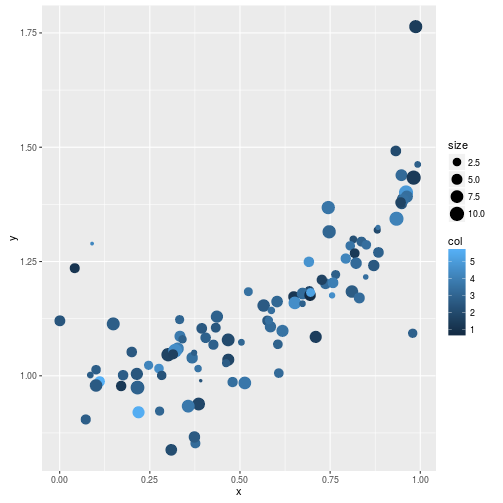 r-plot-geom-point-col