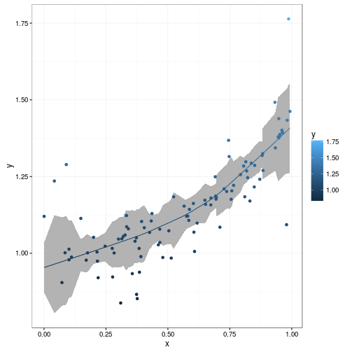 r-plot-sd-sm