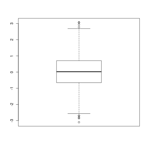 r-vector-boxplot