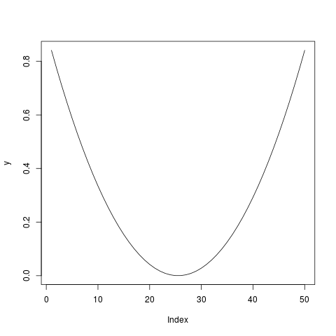 r-vector-catenary