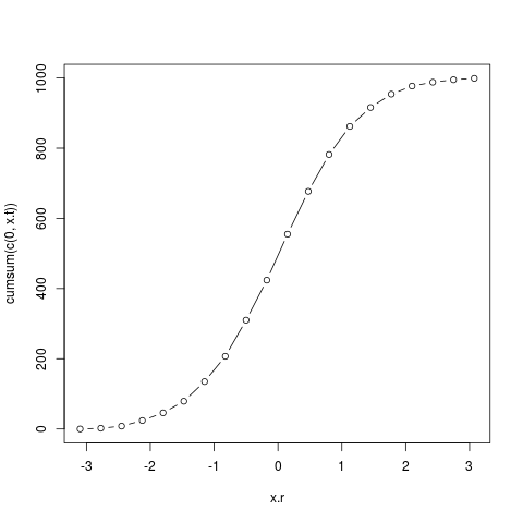 r-vector-cumsum