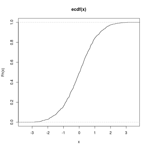 r-vector-ecdf