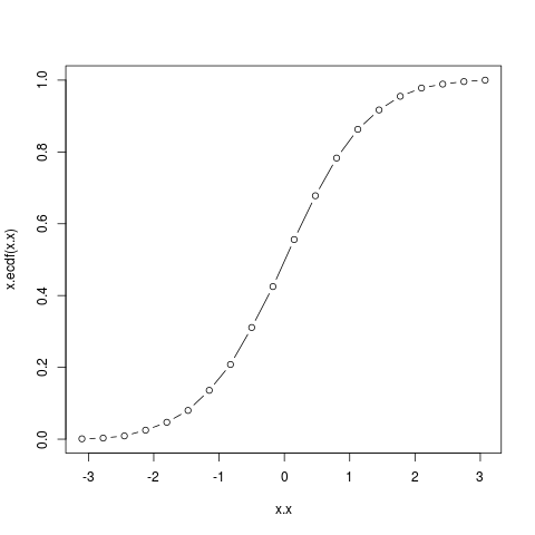 r-vector-ecdf2