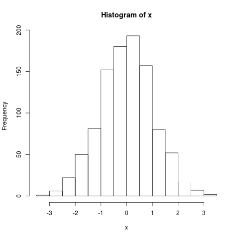 r-vector-hist