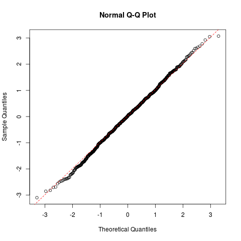 r-vector-qqplot