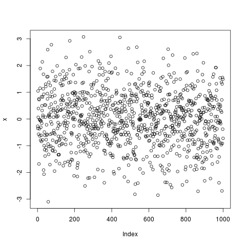 r-vector-rnorm