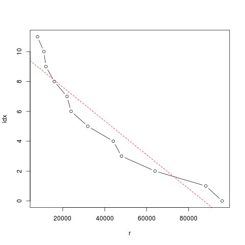 r-vector-srates