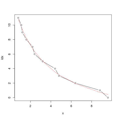 r-vector-srates