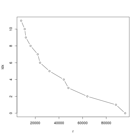 r-vector-srates